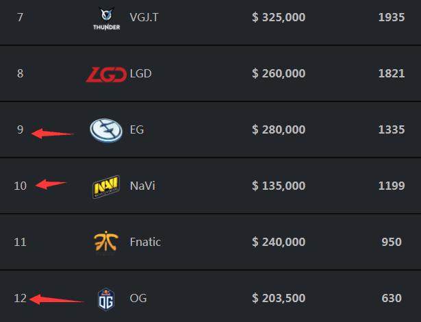 实力超群，LNG已取得三连胜